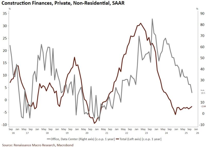 Image for the Tweet beginning: Over the last year, total
