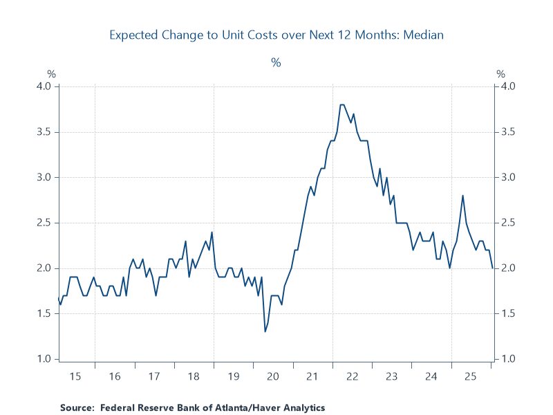 Image for the Tweet beginning: Paging President Bostic. The Atlanta