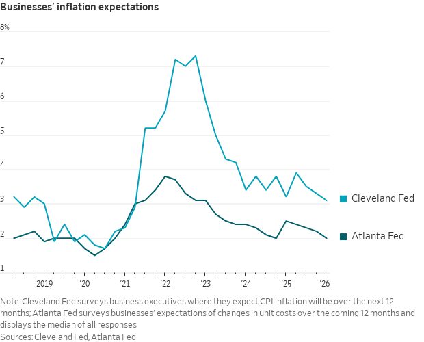 Image for the Tweet beginning: Two different measures of business