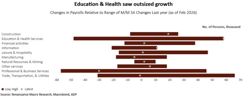 Image for the Tweet beginning: In ADP, much of the