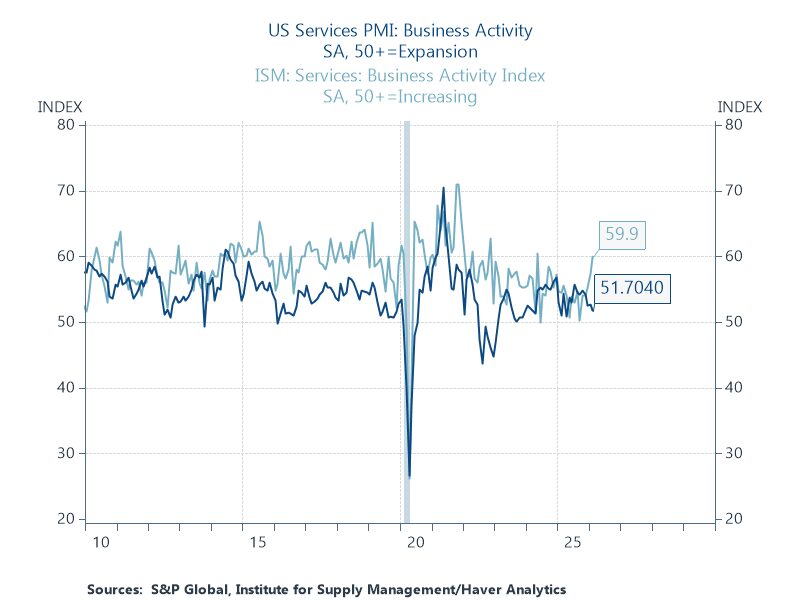 Image for the Tweet beginning: Two surveys of services are