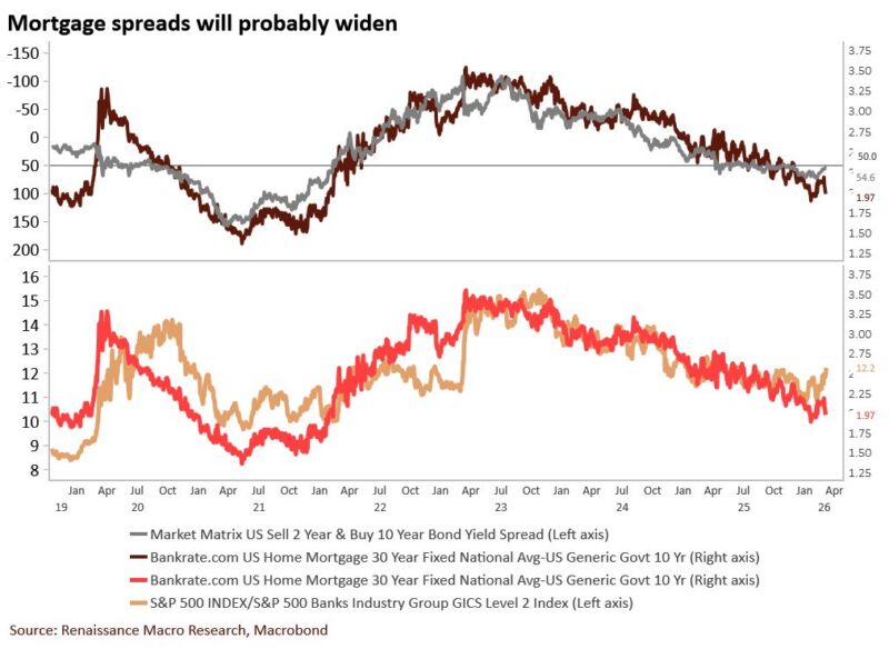 Image for the Tweet beginning: While spreads have improved, it