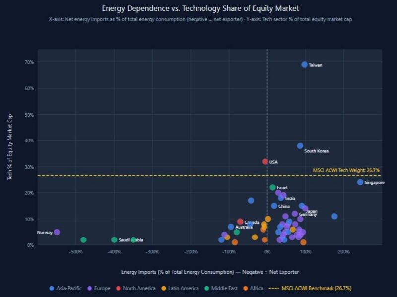 Image for the Tweet beginning: Neil at @renmacllc: I can’t