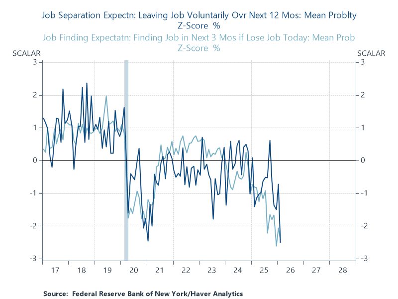 Image for the Tweet beginning: In February's NY Fed SCE,