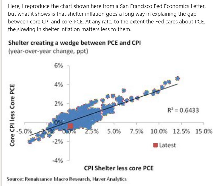 Image for the Tweet beginning: Neil at @renmacllc: In a