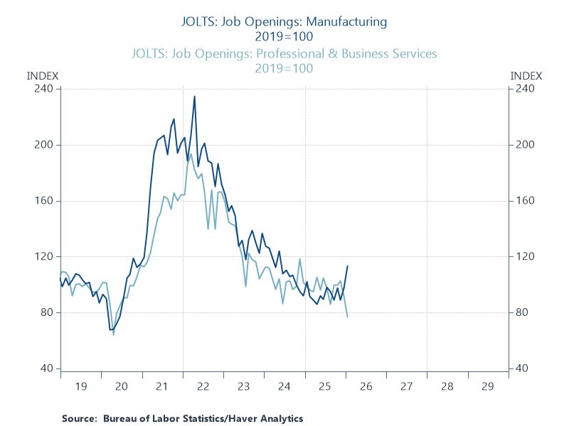 Image for the Tweet beginning: Talk about white collar versus