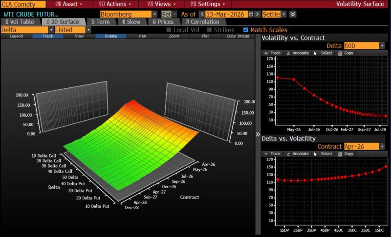 Image for the Tweet beginning: What information can we tease