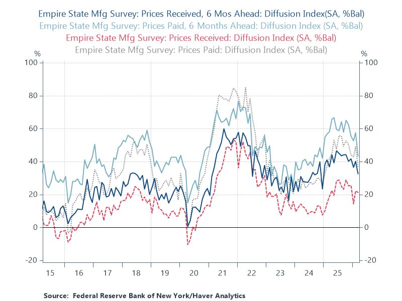 Image for the Tweet beginning: On Empire, survey responses were