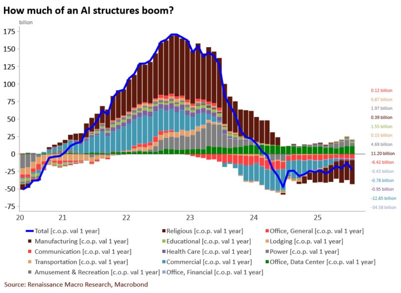 Image for the Tweet beginning: Data center boom not enough