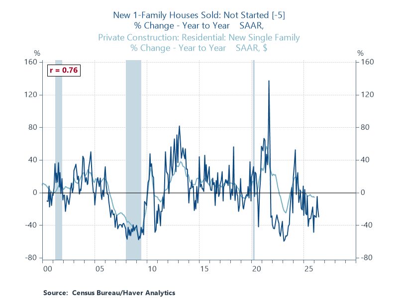 Image for the Tweet beginning: Not much in the pipeline