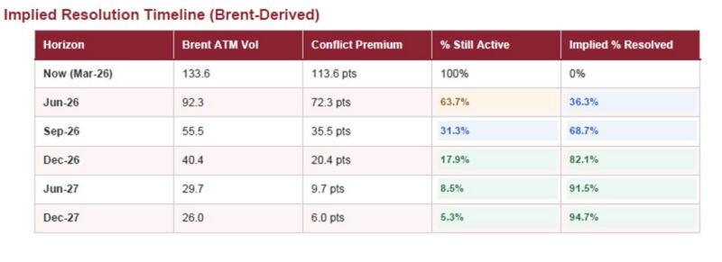 Image for the Tweet beginning: Prediction markets have become all