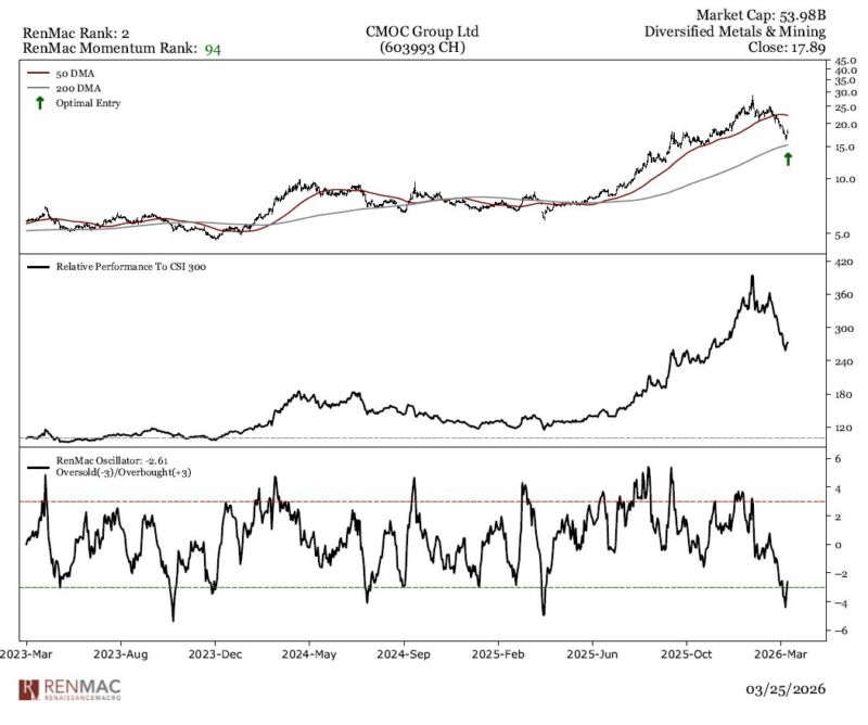 Image for the Tweet beginning: Clients saw optimal entry signals