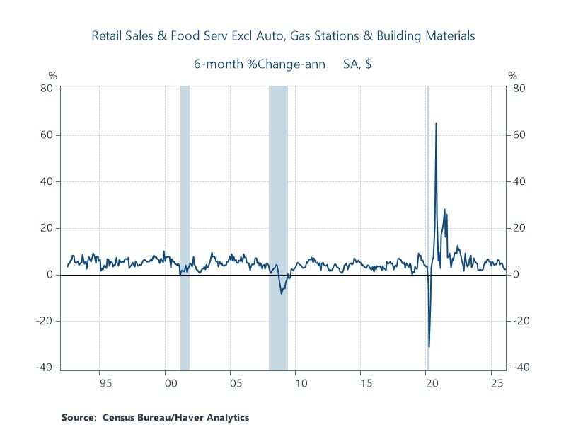 Image for the Tweet beginning: Is inflation a problem? Sure.