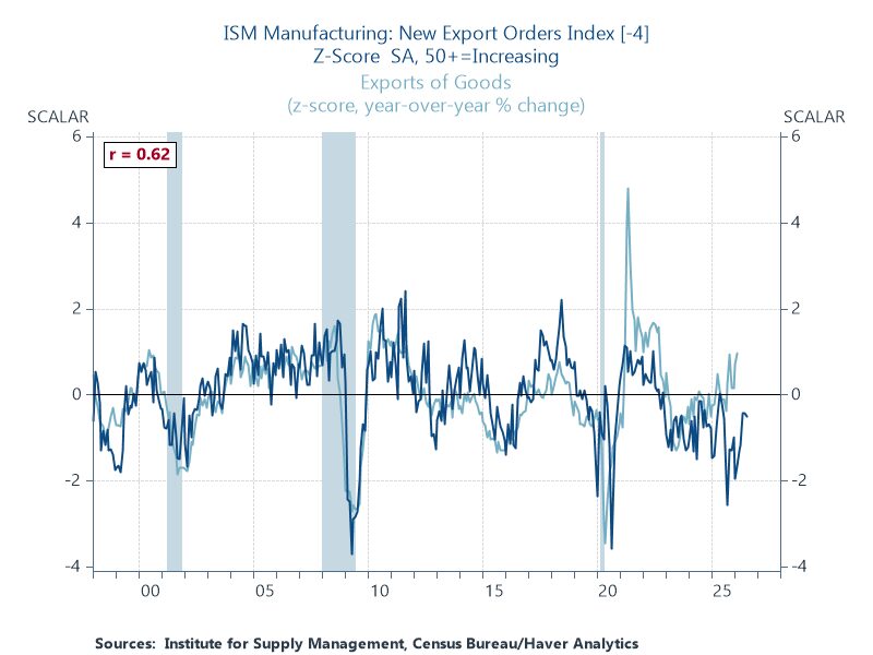 Image for the Tweet beginning: Sorry, but the strong growth